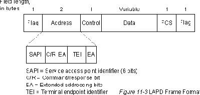 2 протокола обмена сигналами ISDN