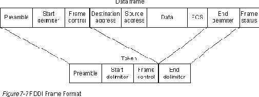   Token Ring.