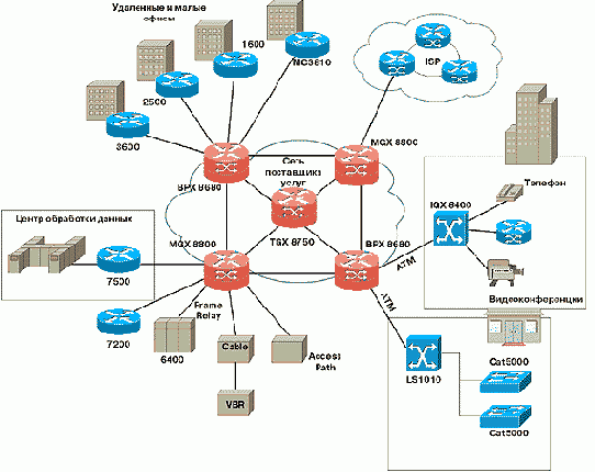 -     Cisco Systems