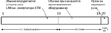 Идентификацию оборудования на