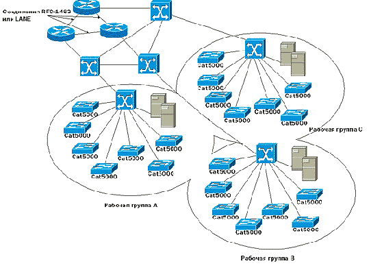 VLAN   
