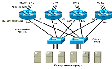 Ядро системы (детали)