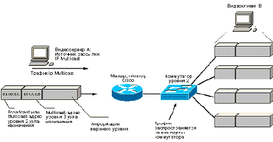 Рисунок 13. Прохождение трафика IP